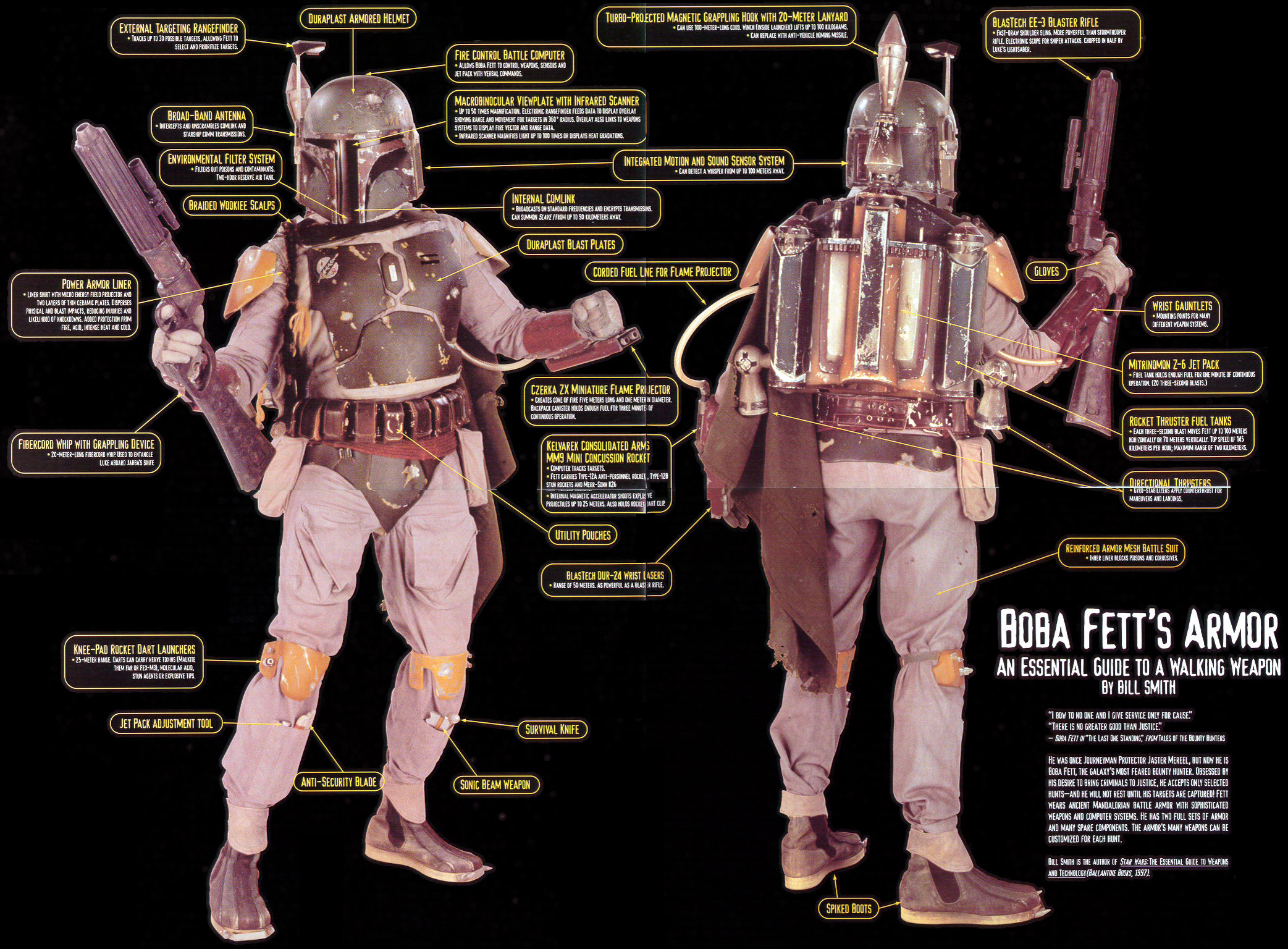 "Boba Fett's Armor - An Essential Guide to a Walking Weapon" by Bill