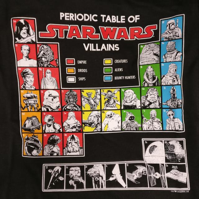 Periodic Table Of Star Wars Villains