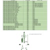 Boba Fett / Jango Fett Jetpack Kit